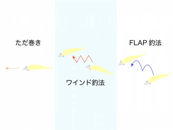 タチウオ 太刀魚 をルアーで狙う 釣り方とタックル徹底解説 Nature Drive