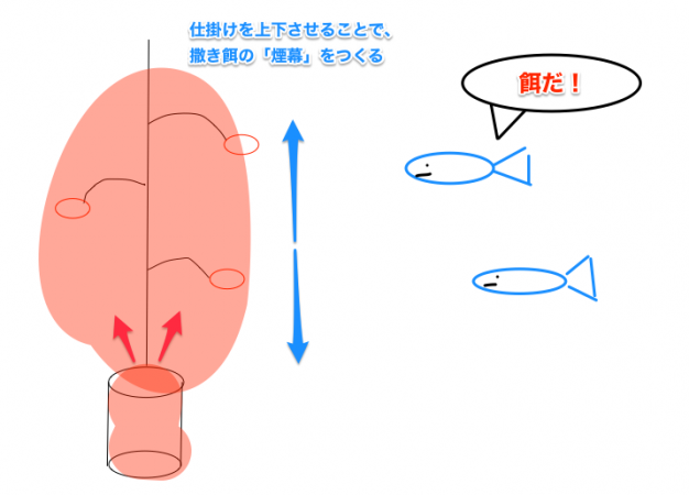 堤防釣り初心者のための サビキ釣り 入門マニュアル 仕掛けと釣具解説まとめ Nature Drive