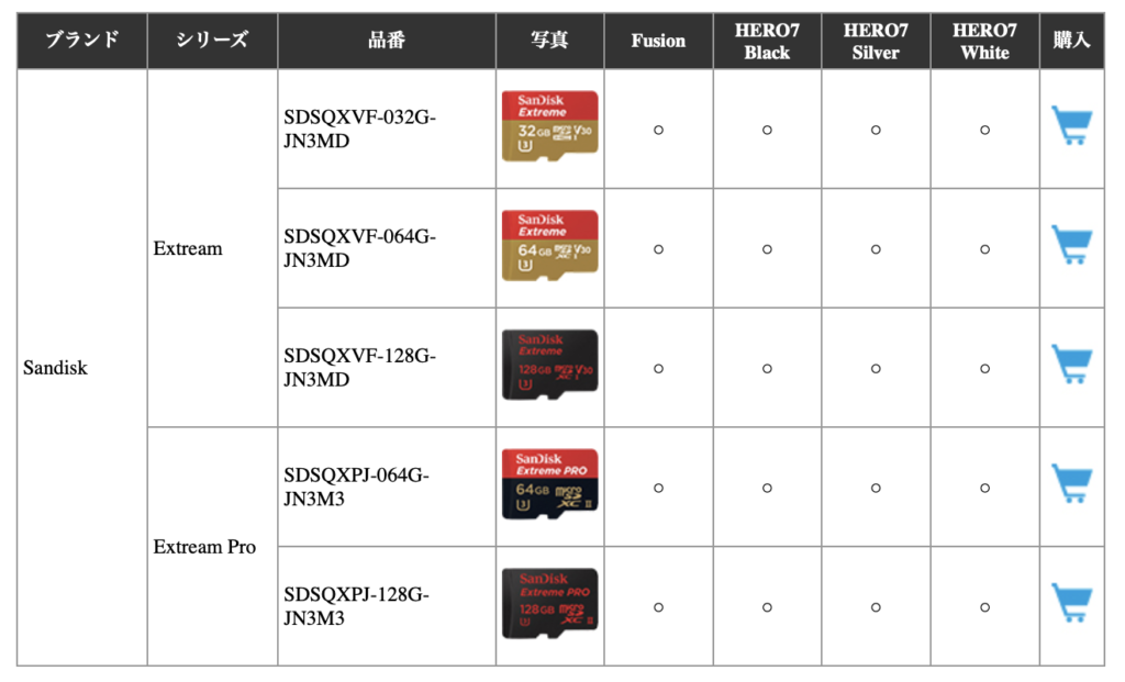 Gopro Hero5 6 7で動作可能 おすすめのmicrosdカードまとめ 64gb 128gb Nature Drive
